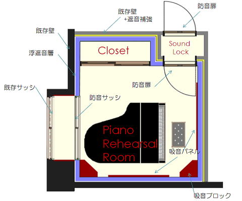 ピアノ防音工事／熊本・福岡近郊のピアノ防音室は、日研工業へ